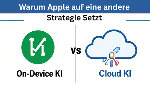 On-Device KI vs. Cloud KI: Warum Apple auf eine andere Strategie setzt